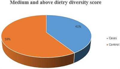 Determinants of thinness among school adolescents in Legehida district, Amhara region, north east Ethiopia: an unmatched case-control study